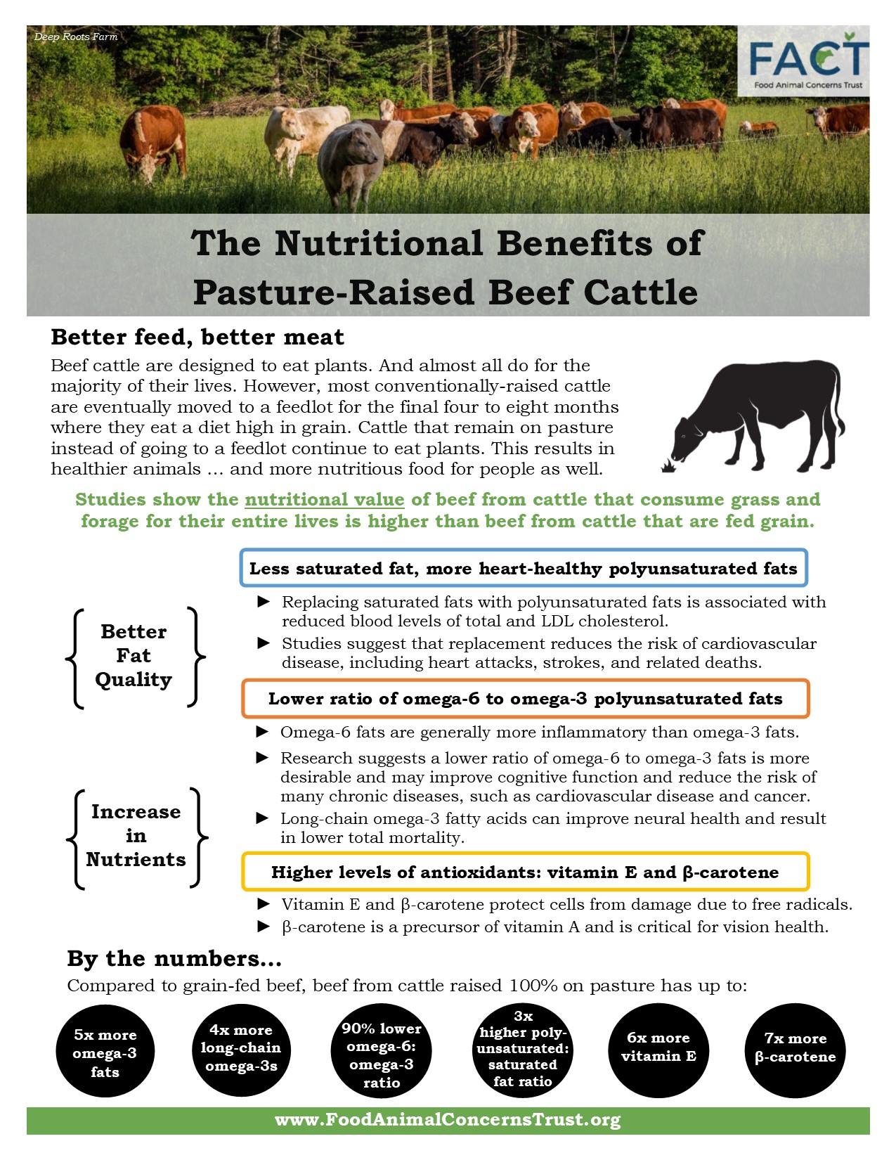 Nutritional Benefits of Humane Farming — FACT